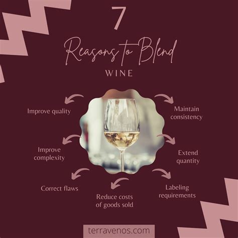 why do winemakers blend